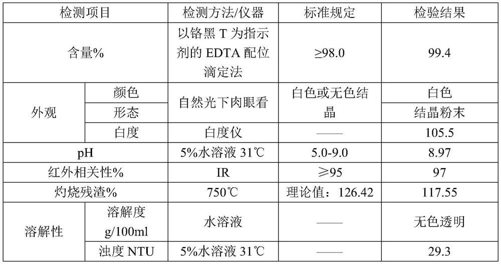 Preparation method of anhydrous magnesium chloride