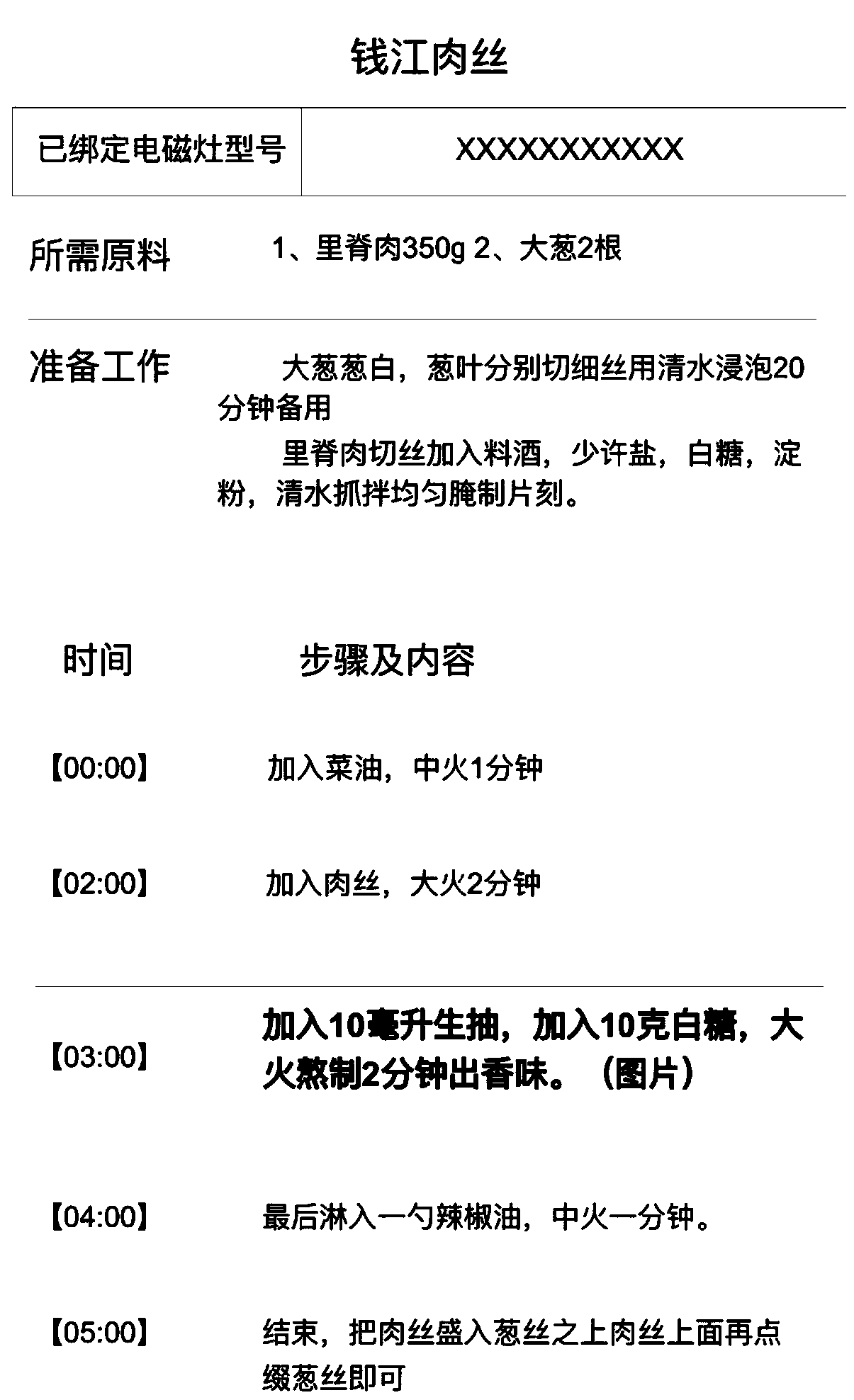 A control method for intelligent electromagnetic cooker based on program cloud