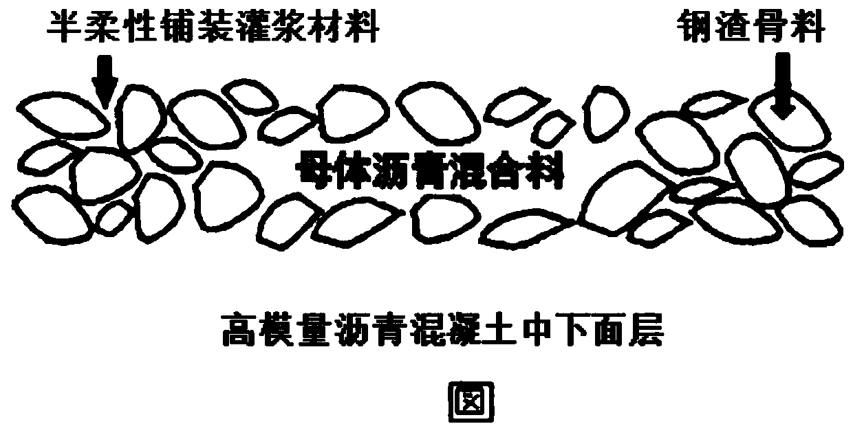 Steel slag aggregate type semi-flexible paving material and preparation method thereof