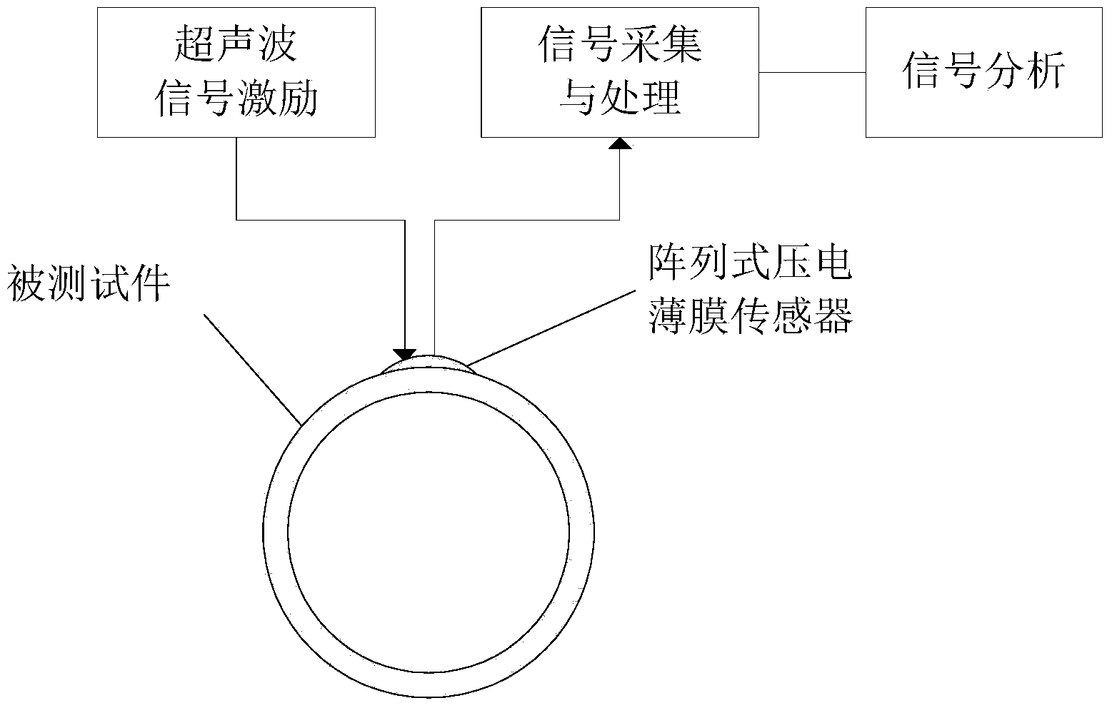 Pipeline corrosion monitoring device based on array type piezoelectric film sensor