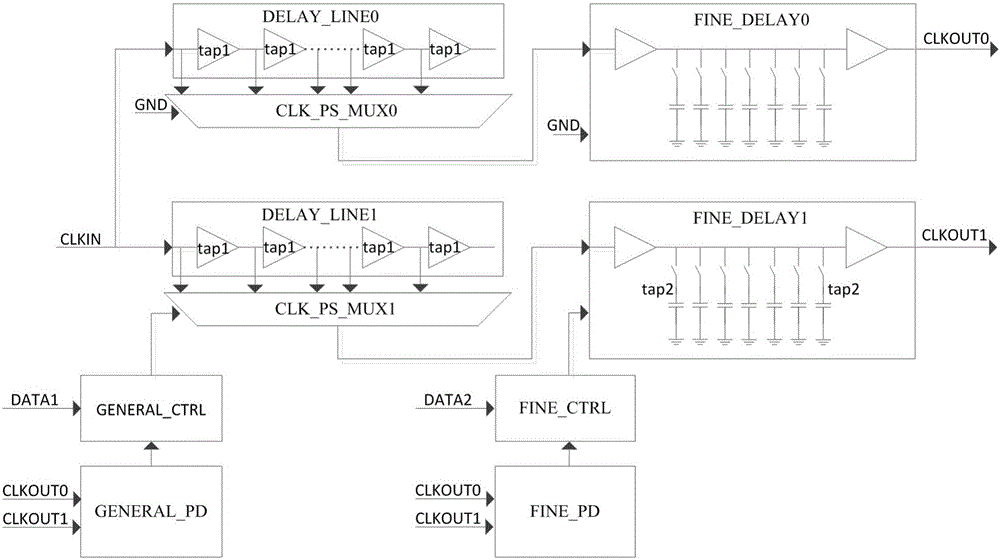 High-resolution clock phase-shift architecture and algorithm implementation method