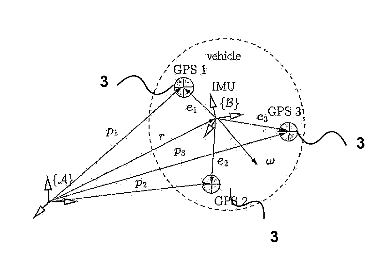 Apparatus and methods for driftless attitude determination and reliable localization of vehicles