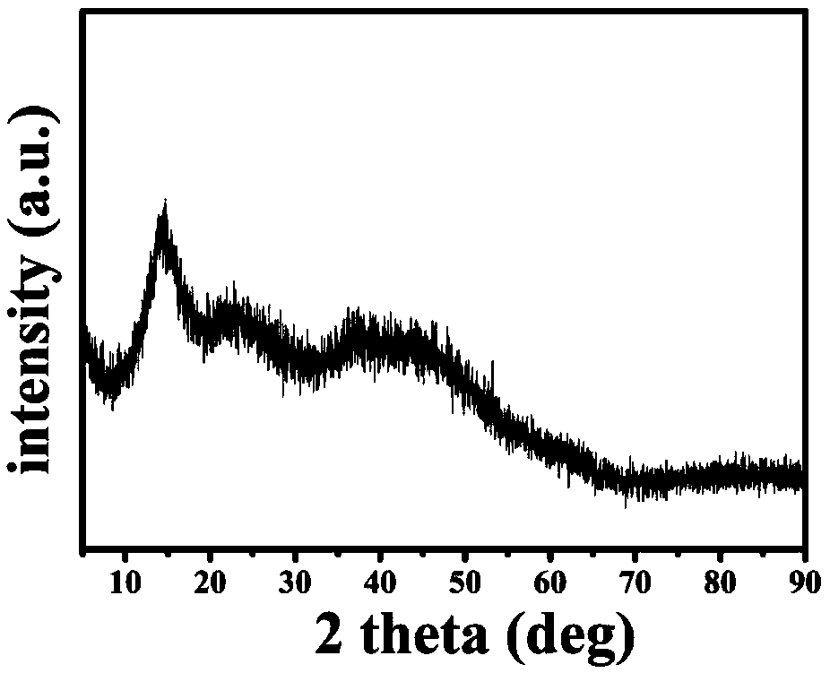 Chain structure transition metal polysulfide cathode material for lithium-sulfur battery