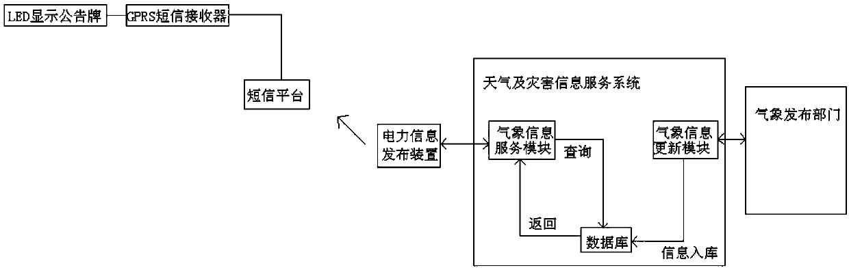 Electric power intelligent convenience system