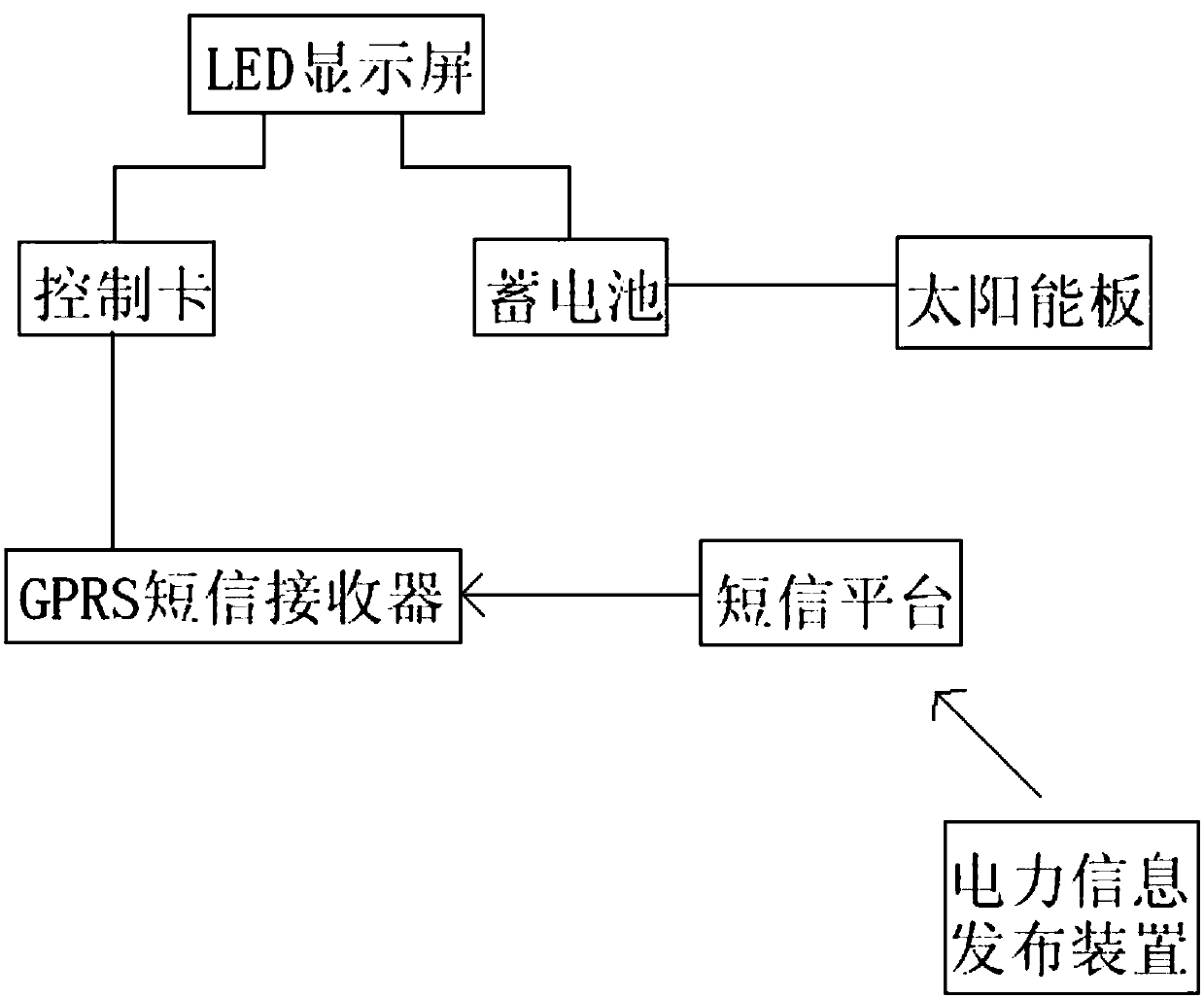 Electric power intelligent convenience system