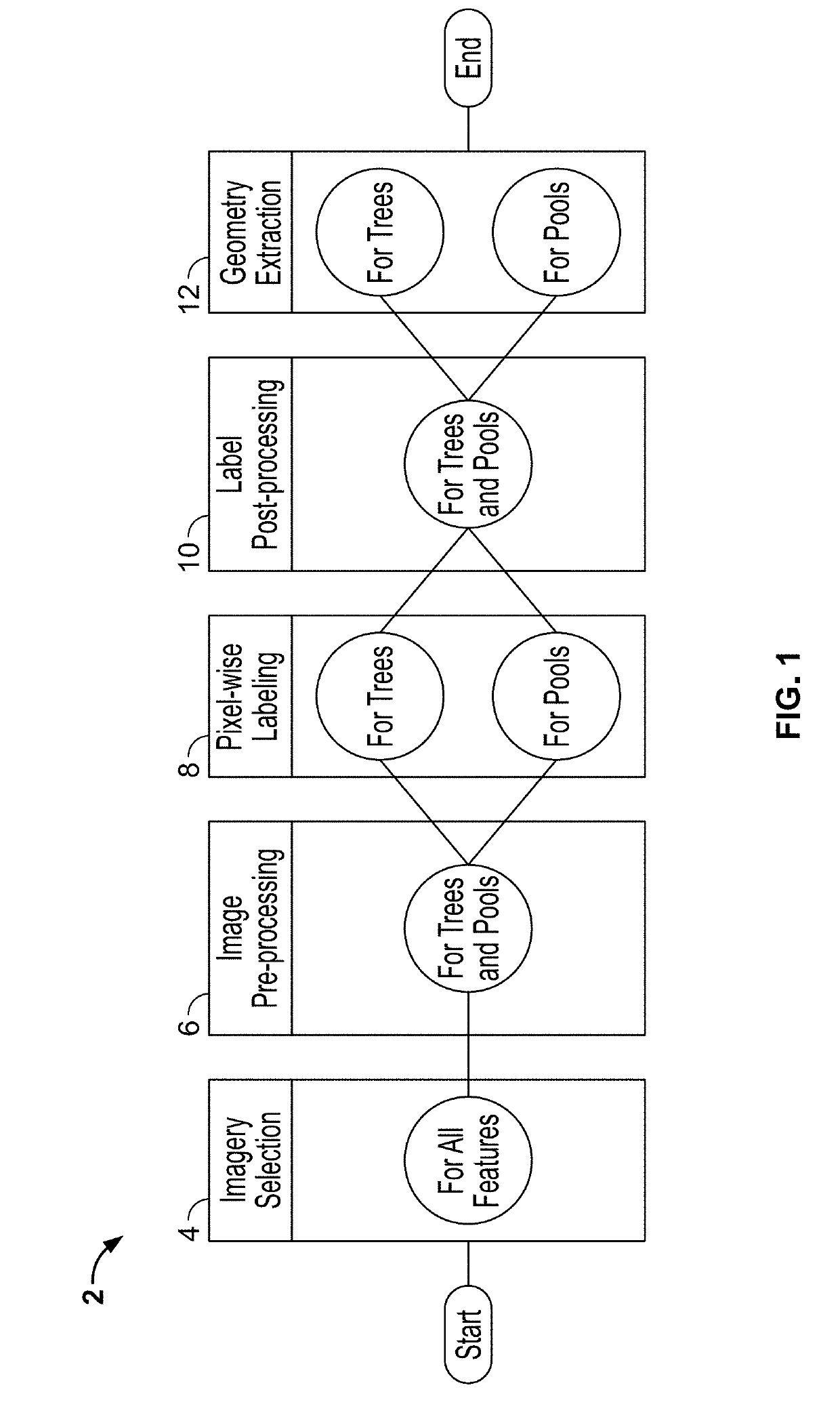 Computer Vision Systems and Methods for Geospatial Property Feature Detection and Extraction from Digital Images