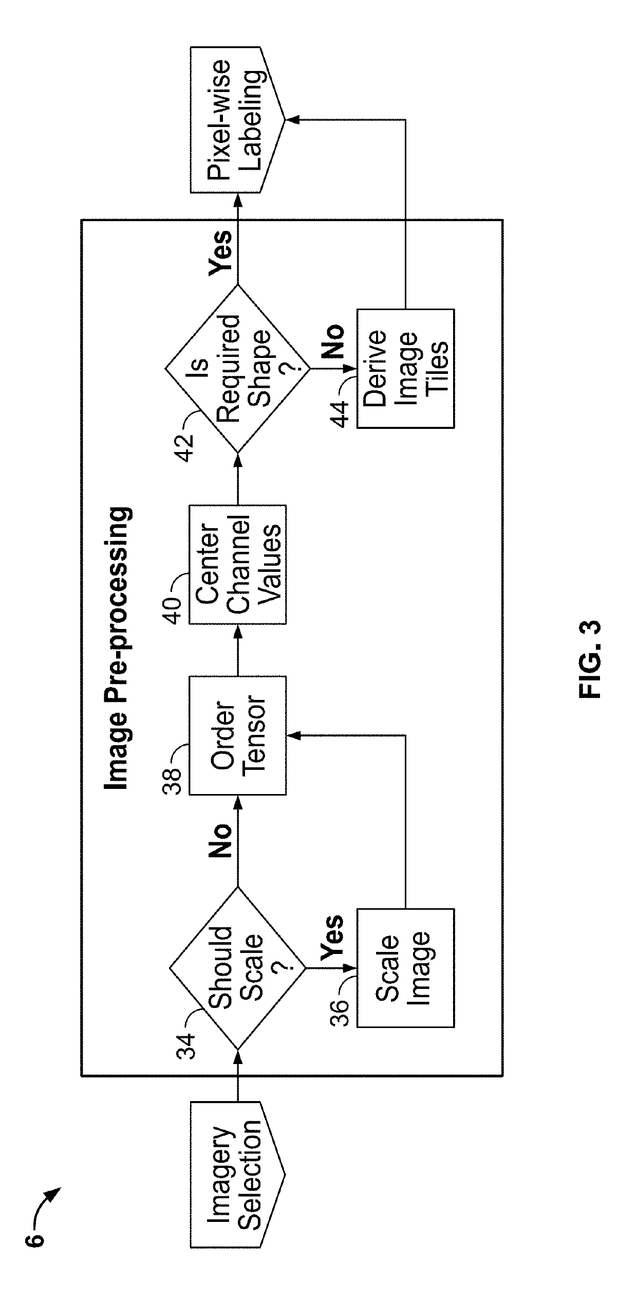 Computer Vision Systems and Methods for Geospatial Property Feature Detection and Extraction from Digital Images