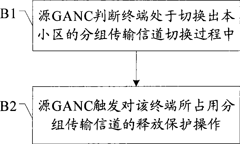 Method for monitoring channel switching process as well as terminal