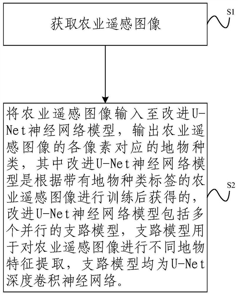 Agricultural remote sensing image analysis method and system