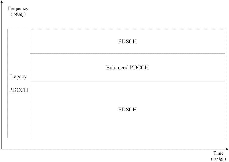 PUCCH resource mapping method and apparatus thereof