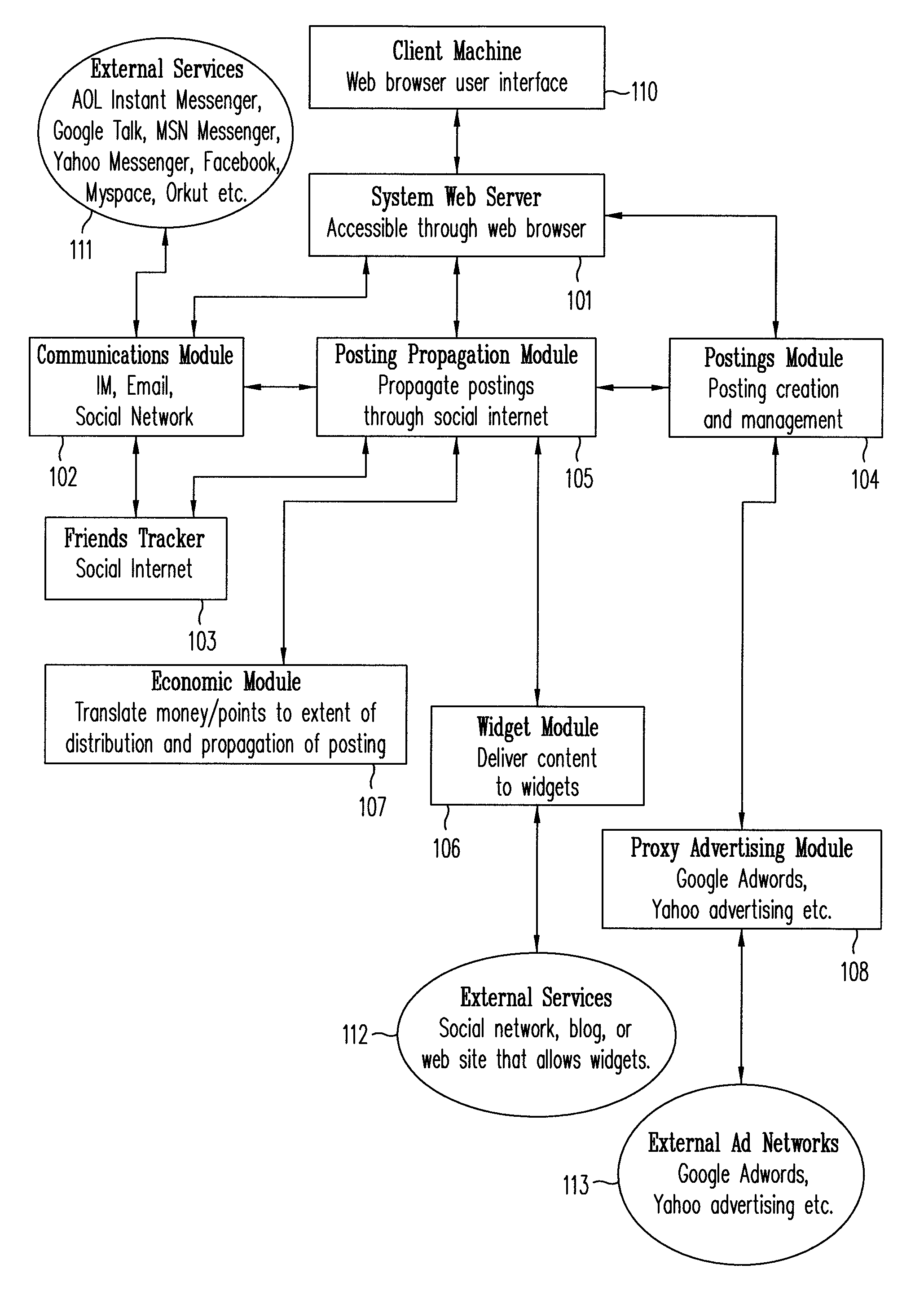 Method for information gathering and dissemination in a social network