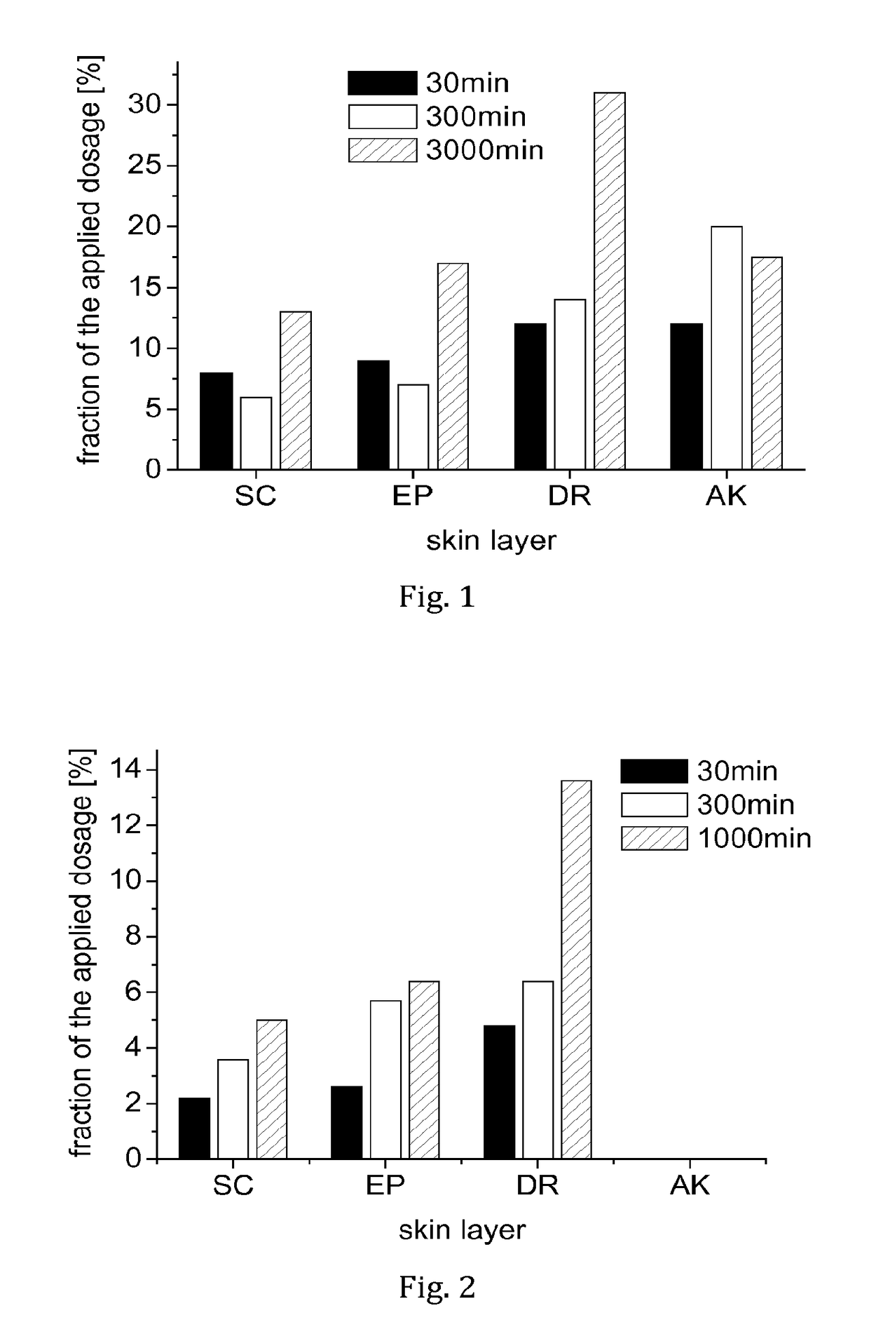 Topical pharmaceutical composition based on semifluorinated alkanes