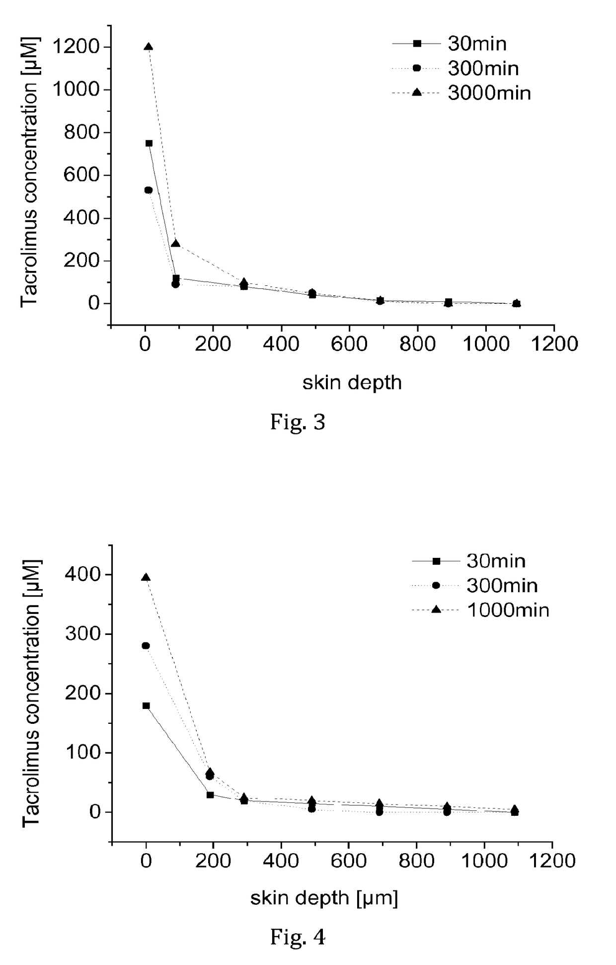 Topical pharmaceutical composition based on semifluorinated alkanes