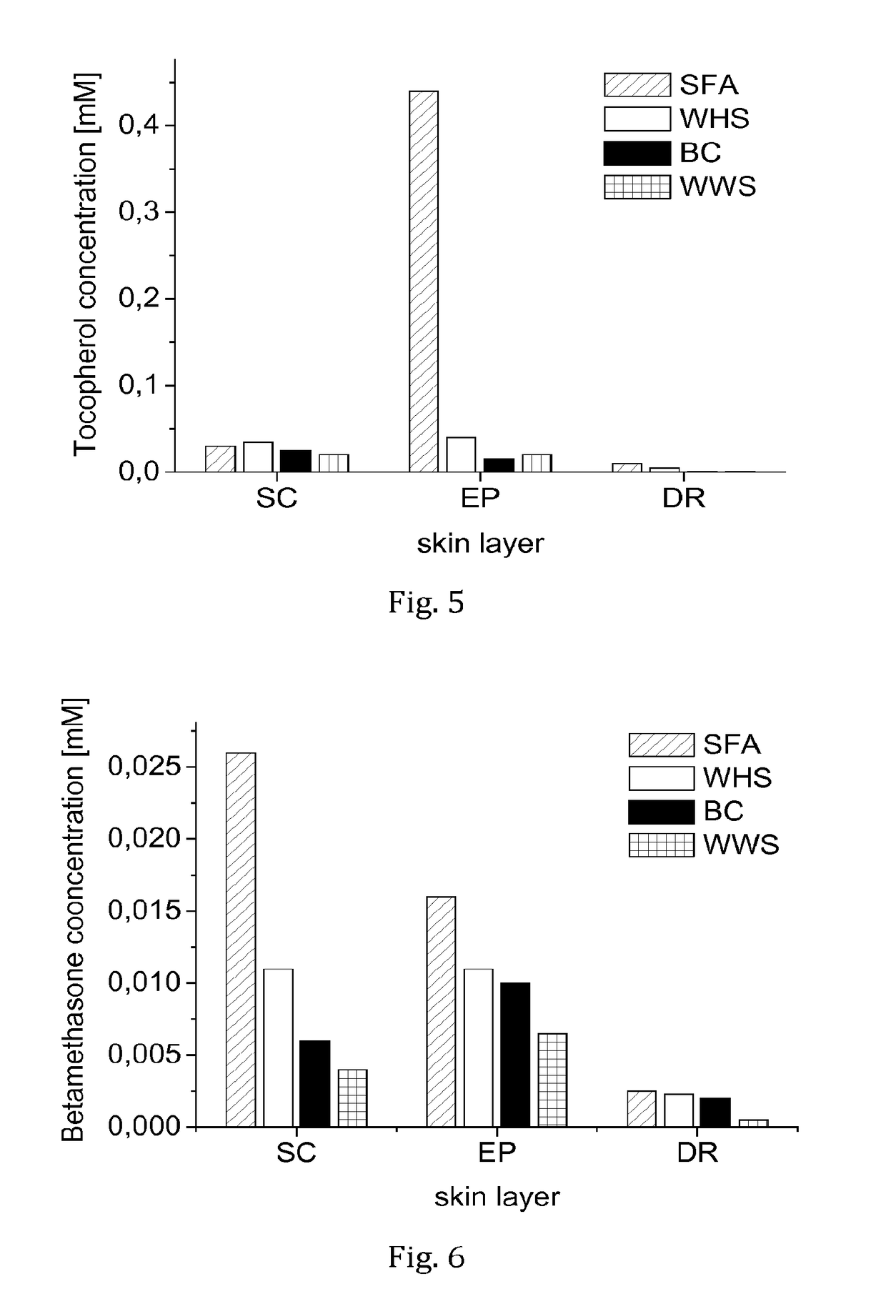 Topical pharmaceutical composition based on semifluorinated alkanes