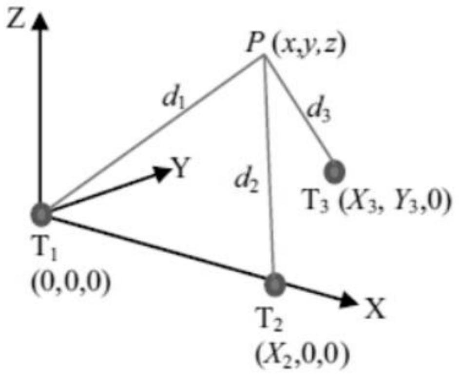 A 2d+3d large aircraft shape defect detection and analysis method based on deep learning