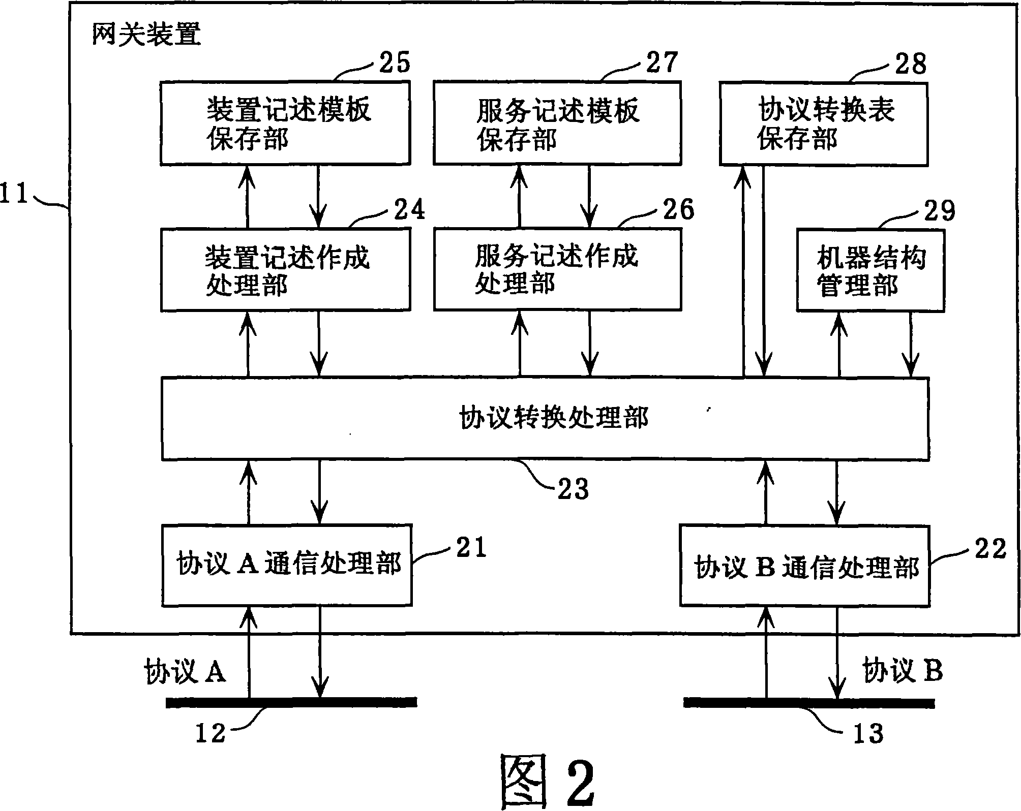 Gateway device and control device