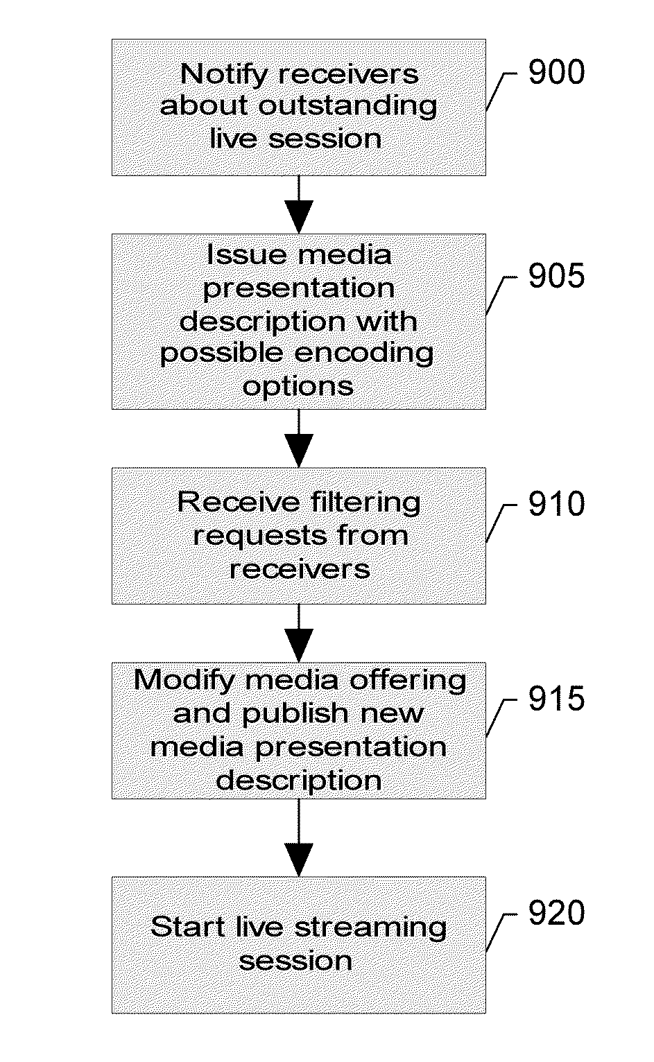 Methods, apparatuses and computer program products for enabling live sharing of data