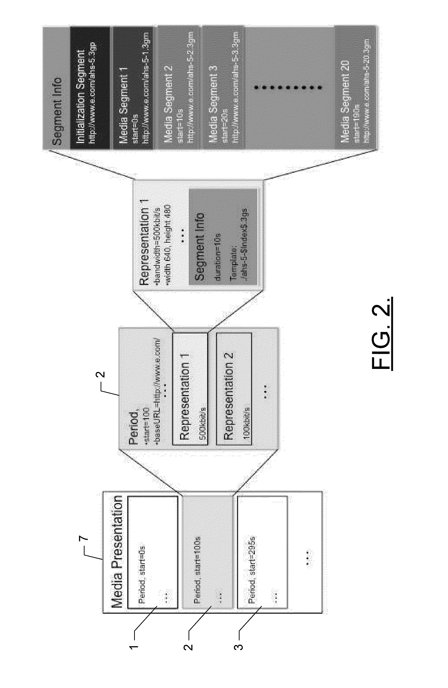 Methods, apparatuses and computer program products for enabling live sharing of data