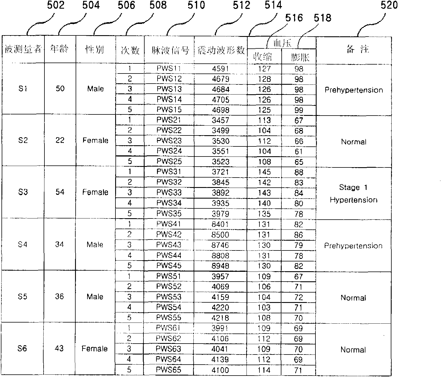 Individual identification apparatus and method based on oscillometric arterial blood pressure measurement