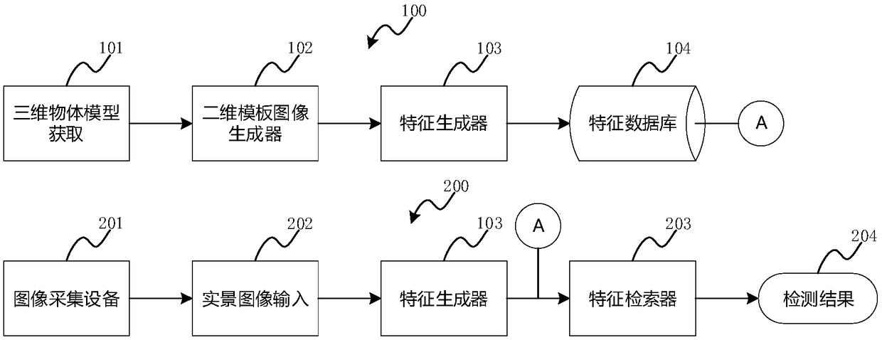 Real-time detection method and system for three-dimensional objects