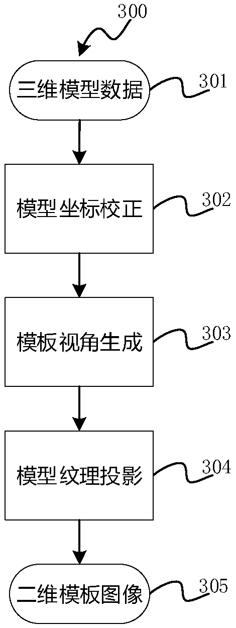 Real-time detection method and system for three-dimensional objects