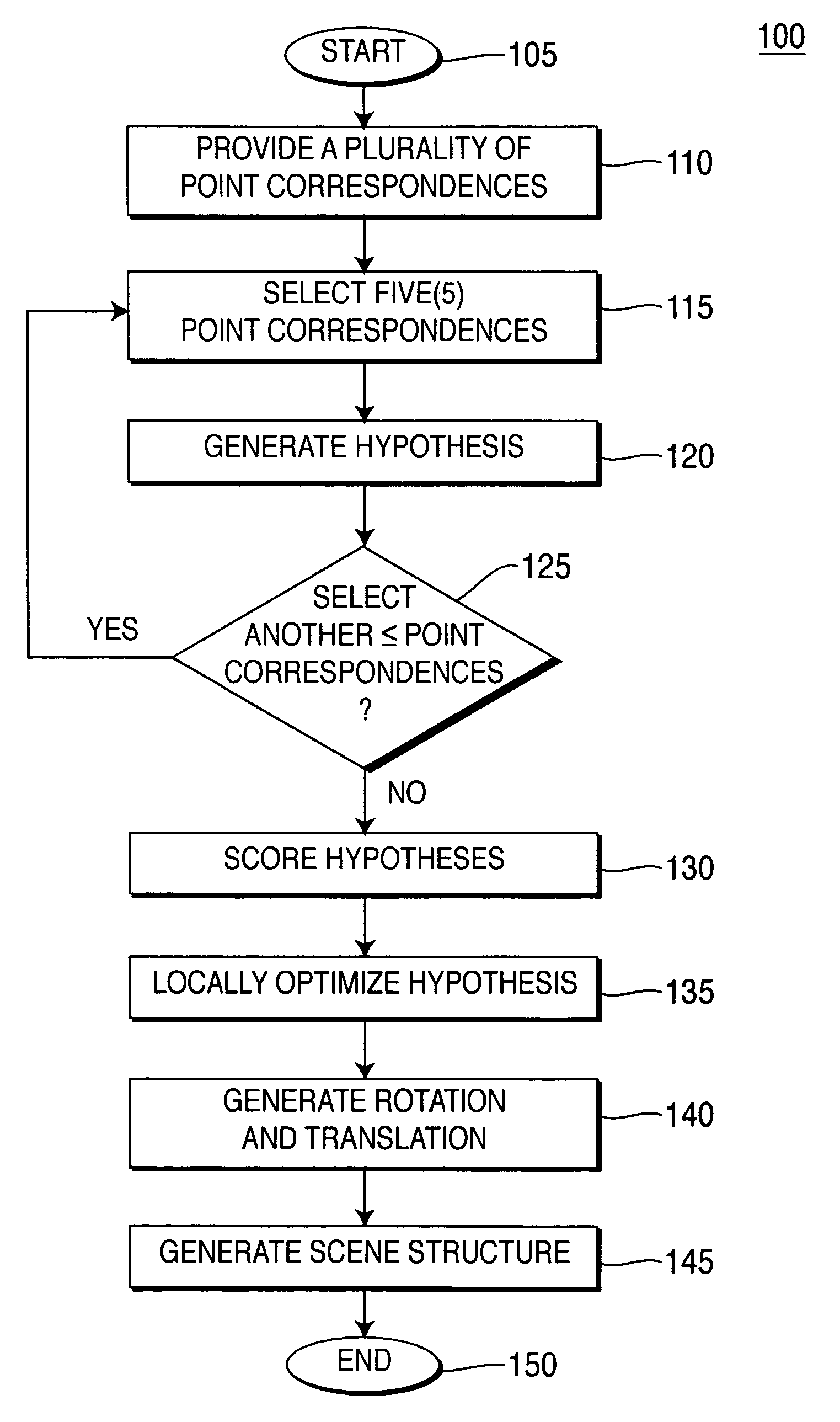 Method and apparatus for determining camera pose from point correspondences