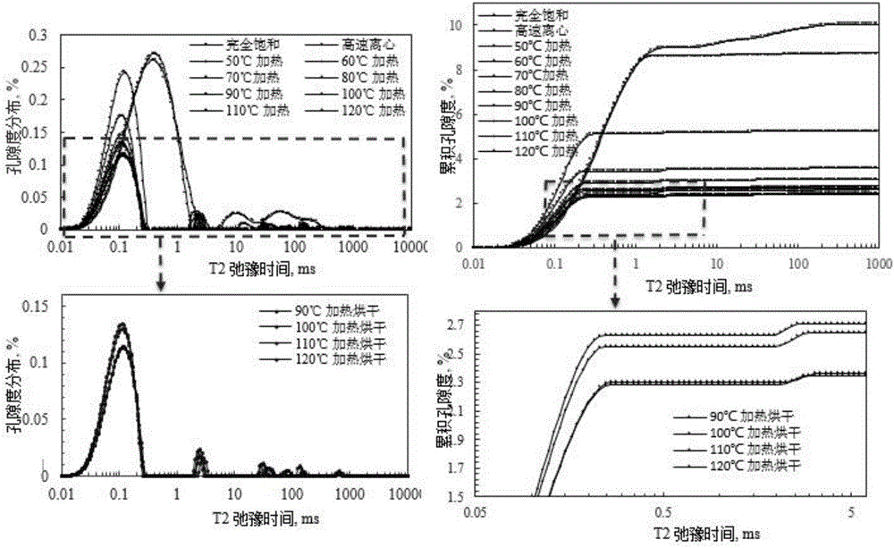 Experimental method for saturated shale pore fluid separation and saturation degree calculation