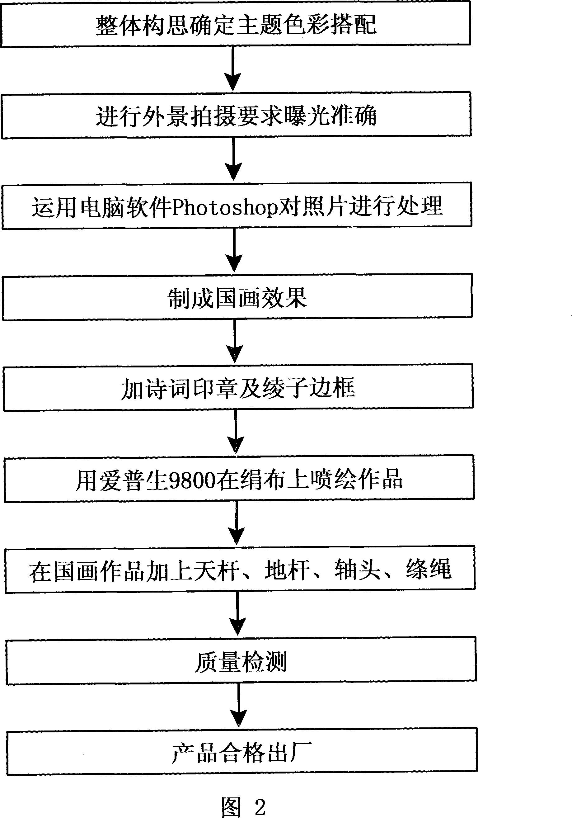 Method for making Chinese picture by employing photographic art process