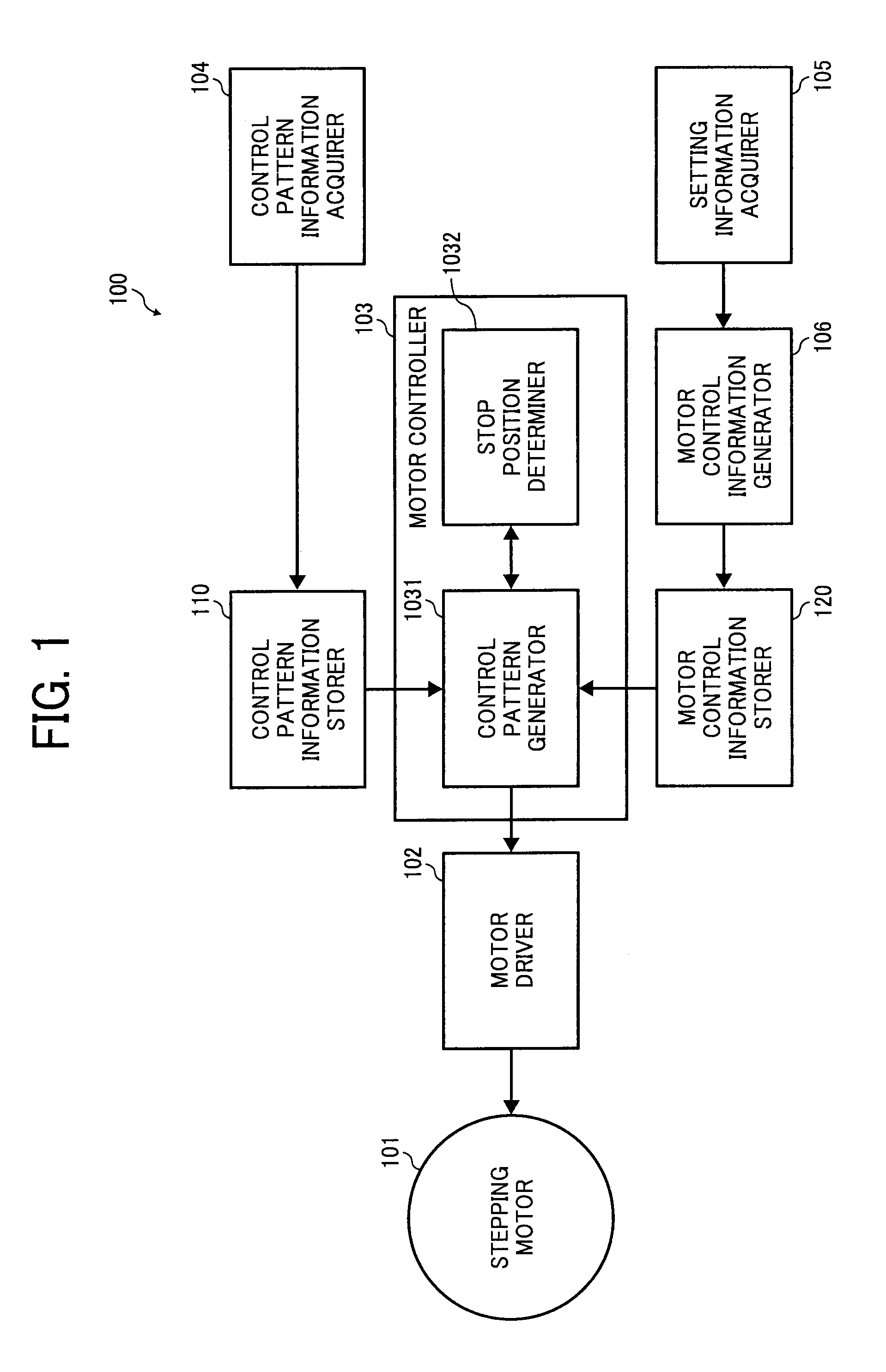 Motor drive device, image reading device, image forming apparatus, and motor drive method