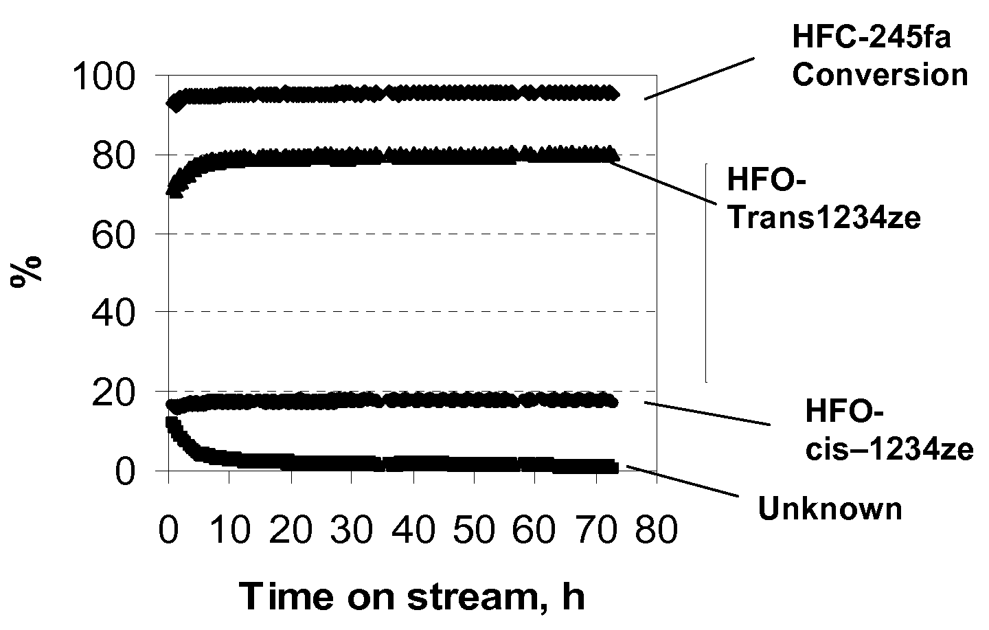 PROCESS FOR THE PRODUCTION OF HFO TRANS-1234ze FROM HFC-245fa