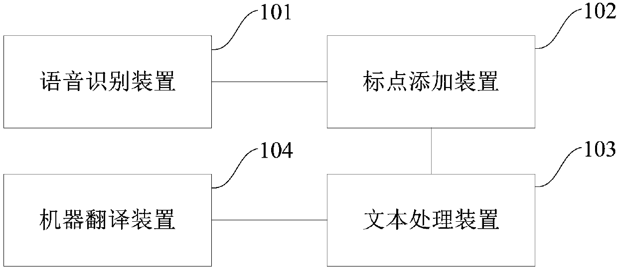 Speech translation method and device, and device for speech translation