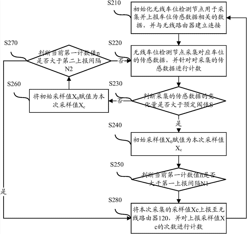 Wireless communication method and system of intelligent parking lot