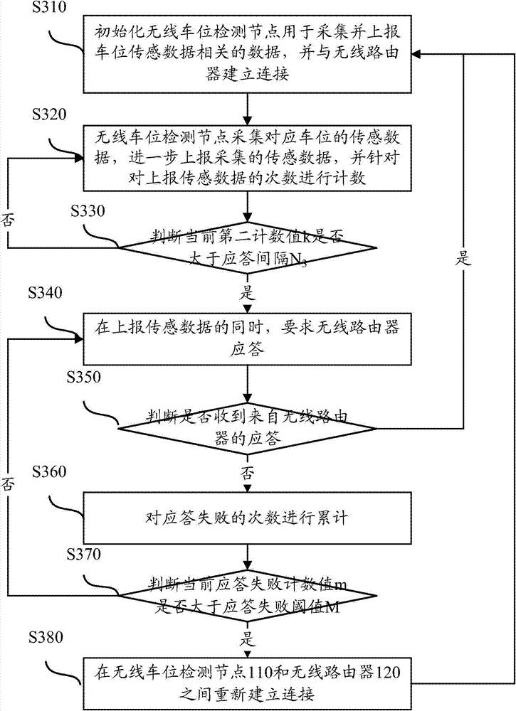 Wireless communication method and system of intelligent parking lot