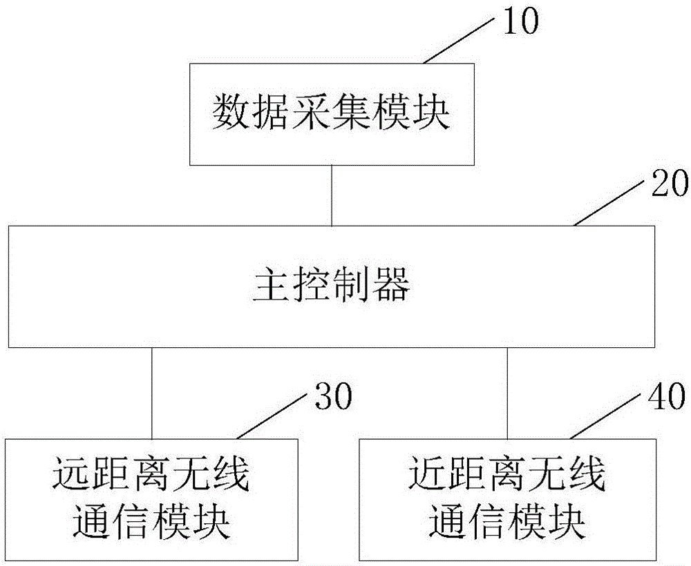 Power battery pack safety data collecting terminal for electric automobile and data transmission method