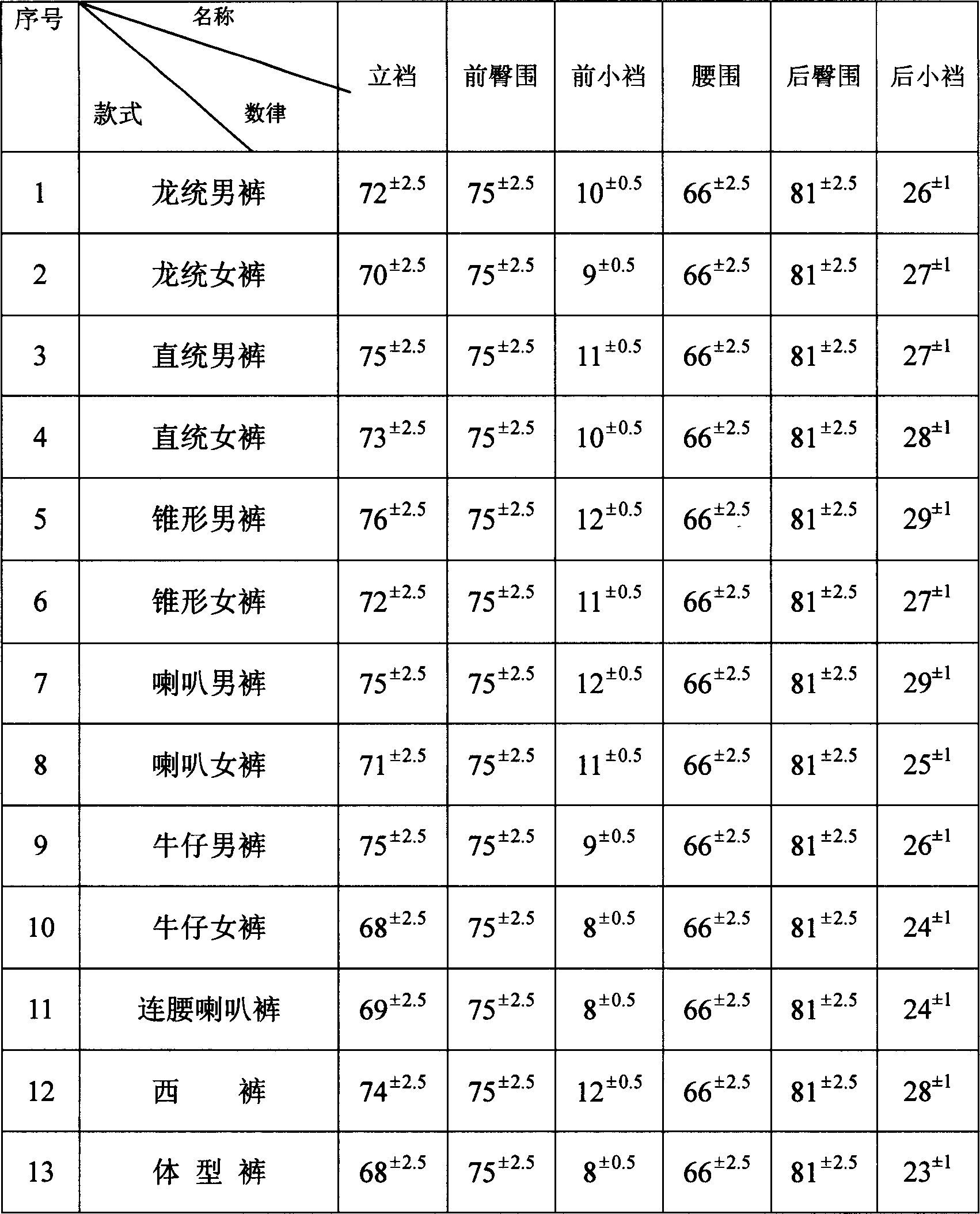 Trousers shape sheet making method