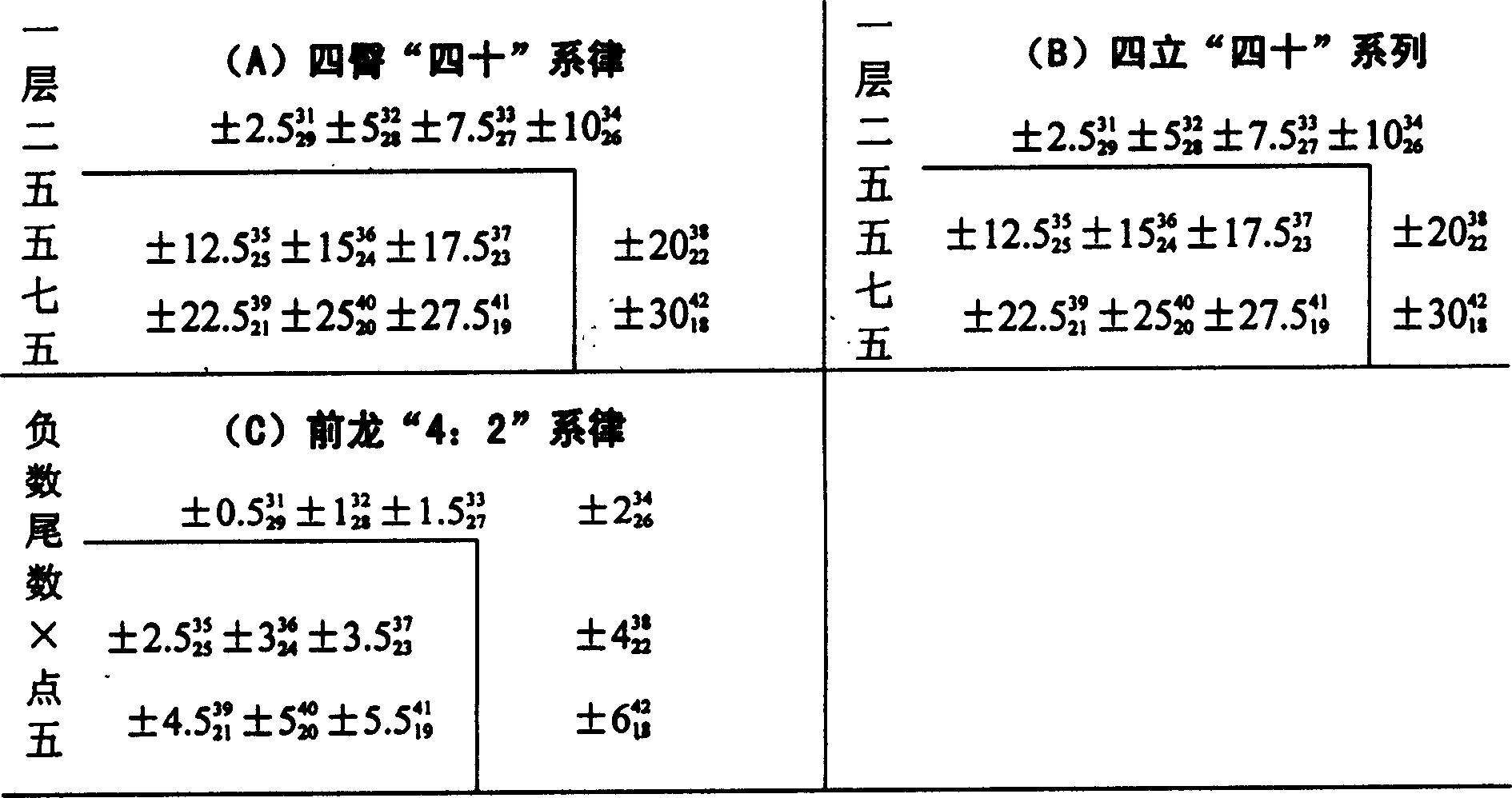 Trousers shape sheet making method