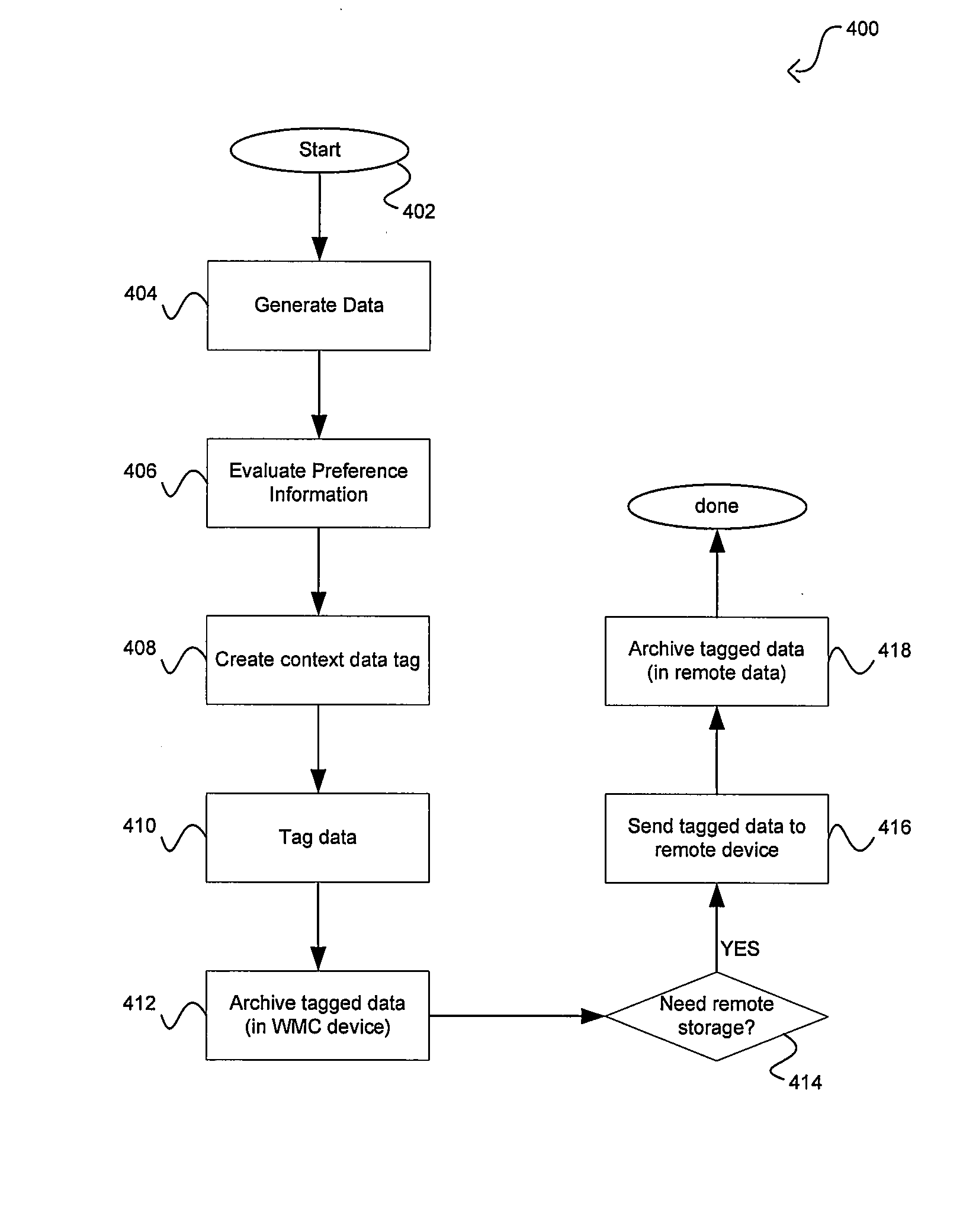 Method and system for utilizing context data tags to catalog data in wireless system