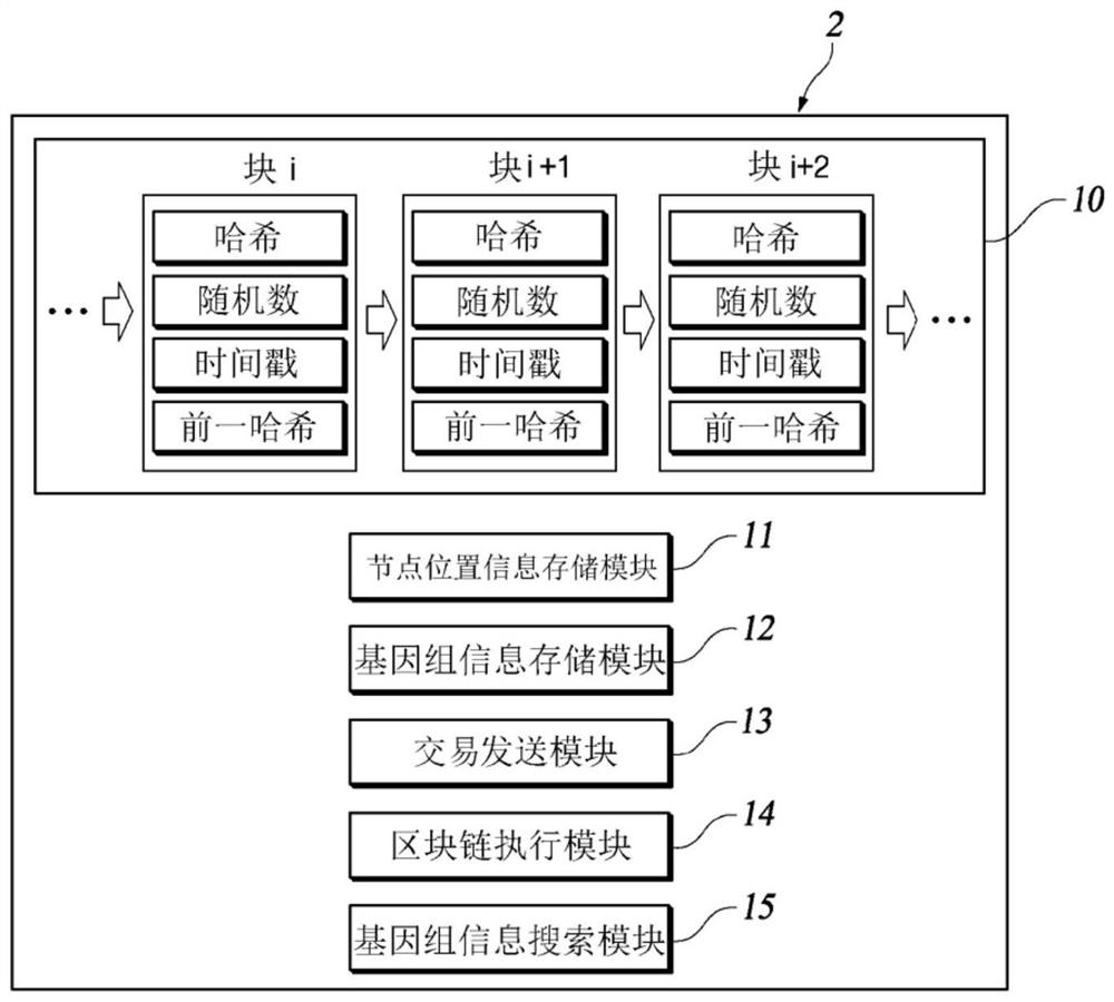 Method for preserving and using genome and genomic data