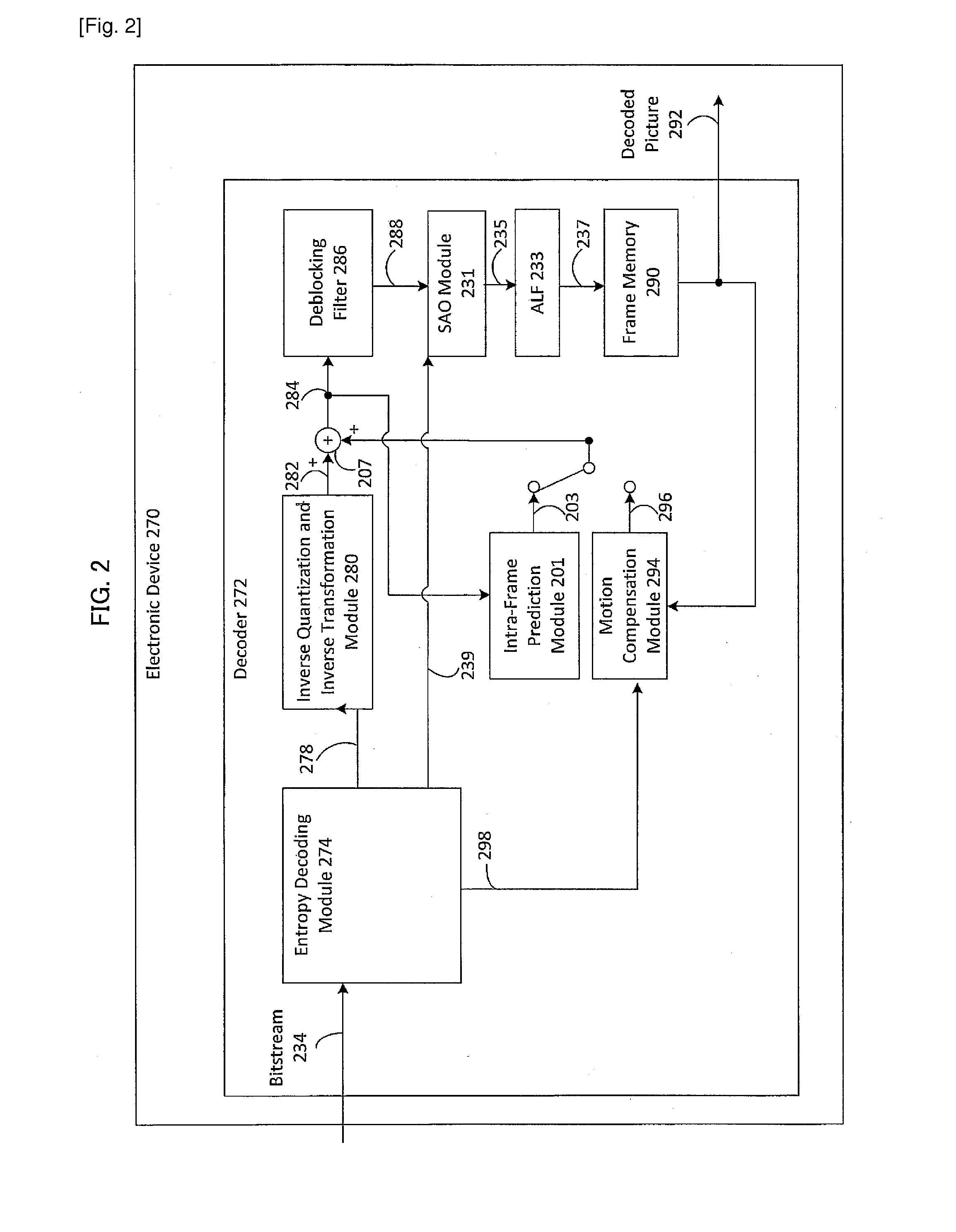Signaling scalability information in a parameter set