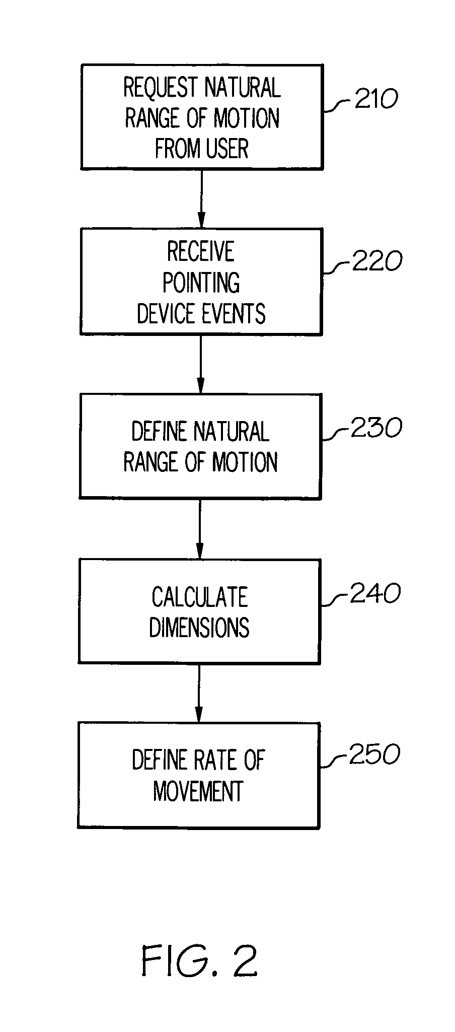 Autonomic control of calibration for pointing device