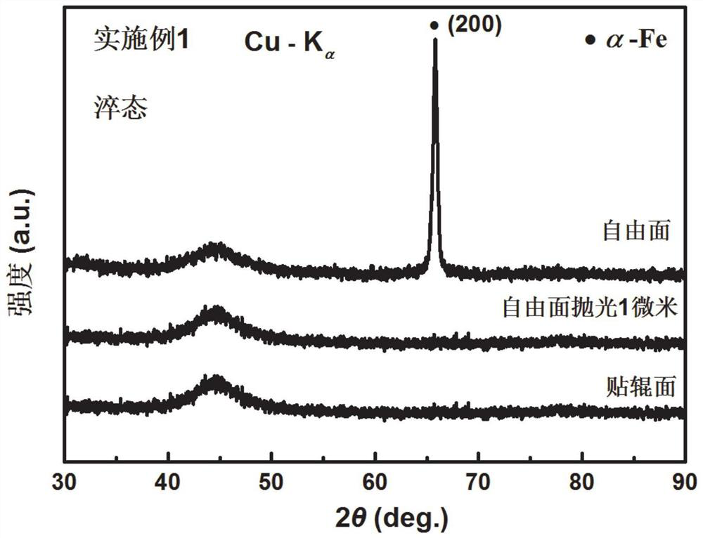 A kind of nanocrystalline alloy magnetic core and preparation method thereof