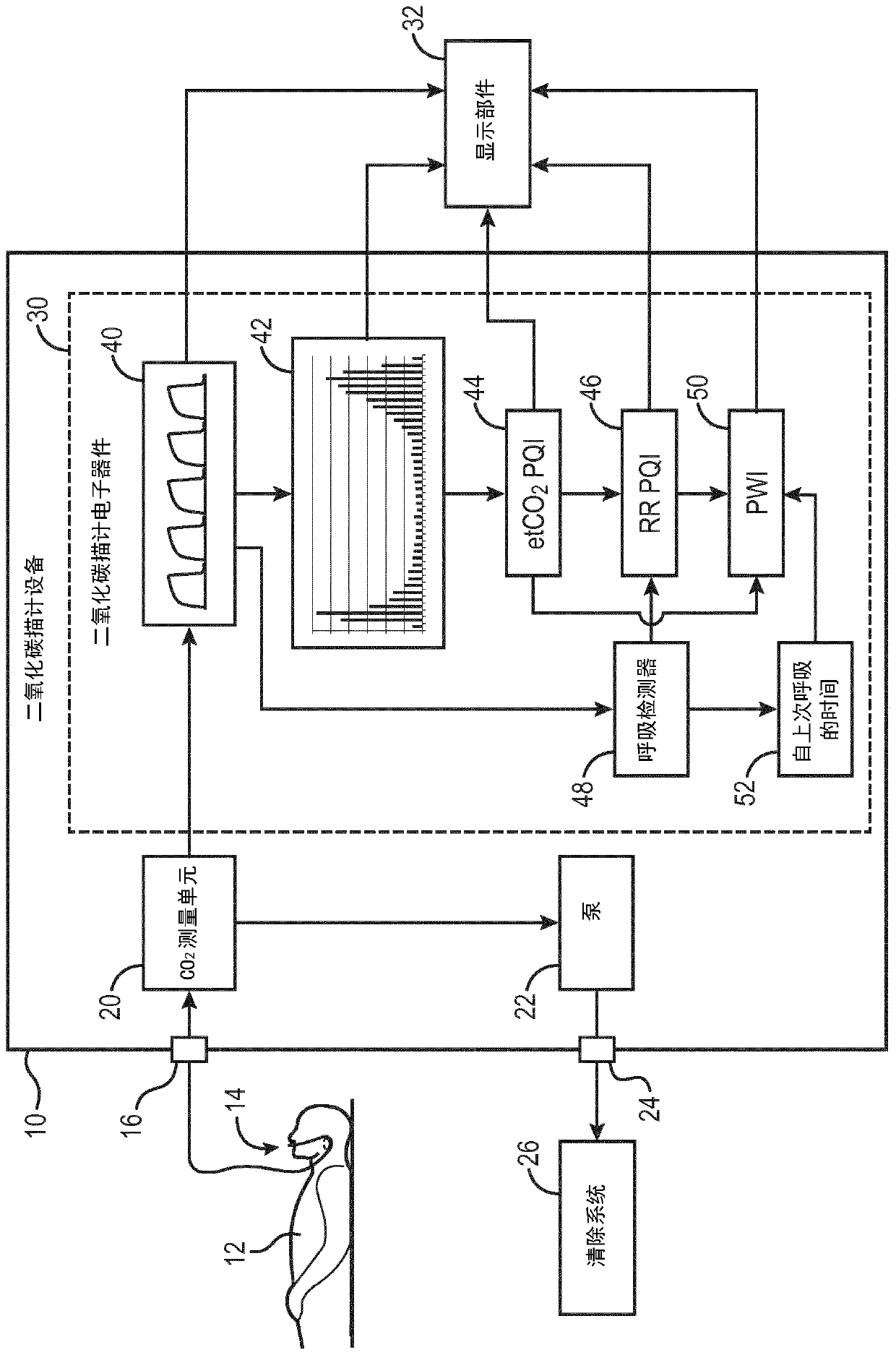 Physiologic monitoring decision support system combining capnometry and oxygen saturation