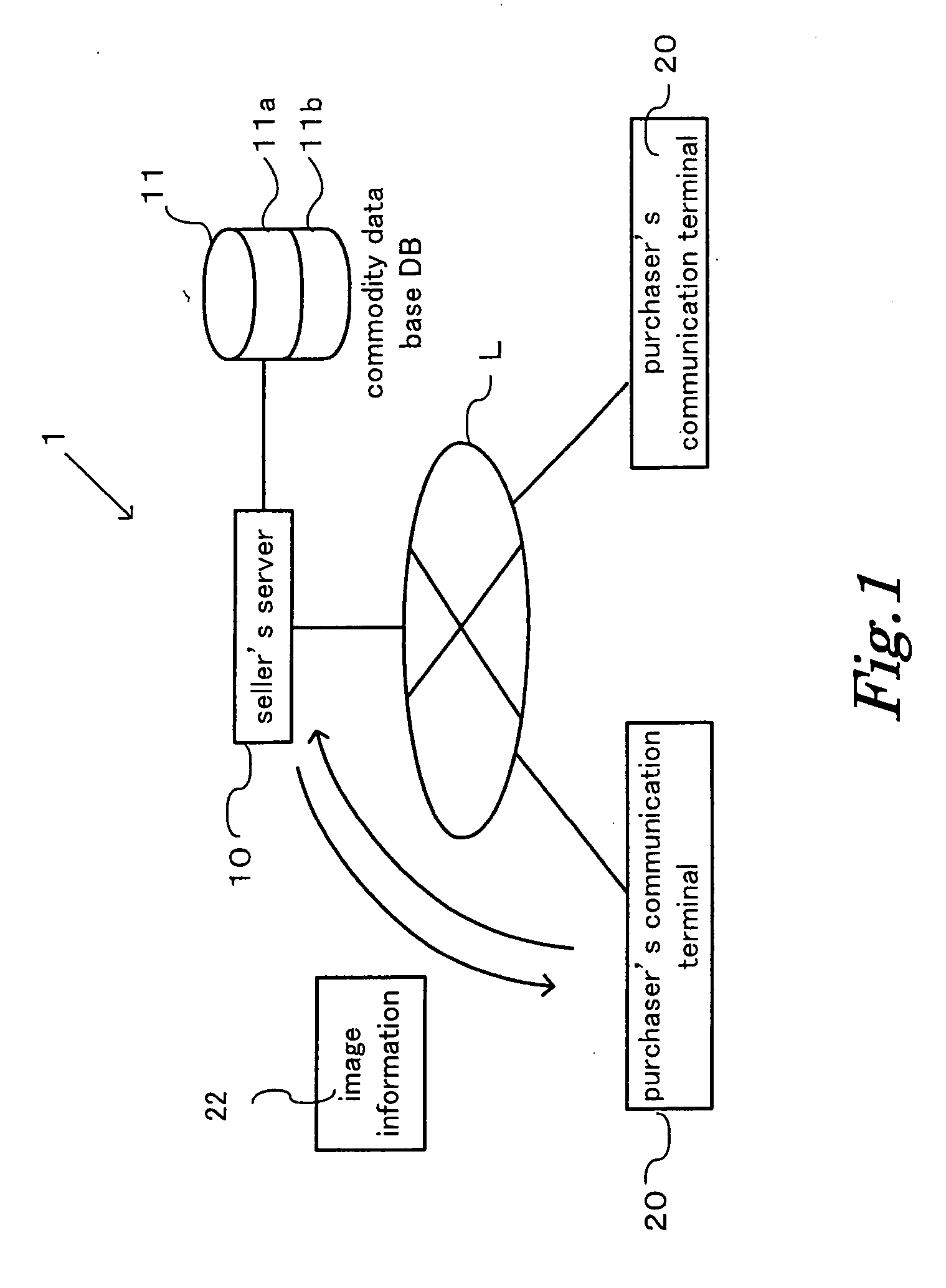 Electronic commerce system