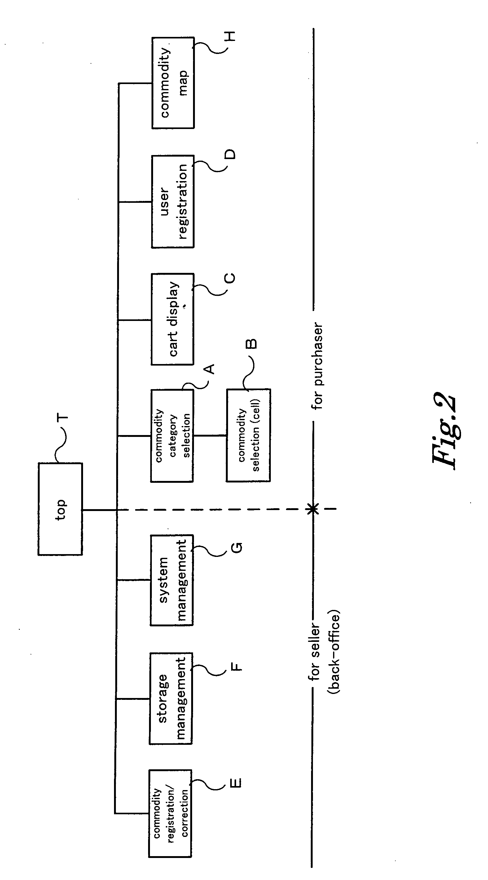 Electronic commerce system