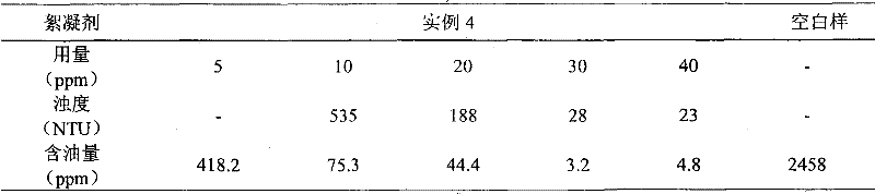 Polymer emulsion for polymer-containing sewage treatment and preparation method thereof