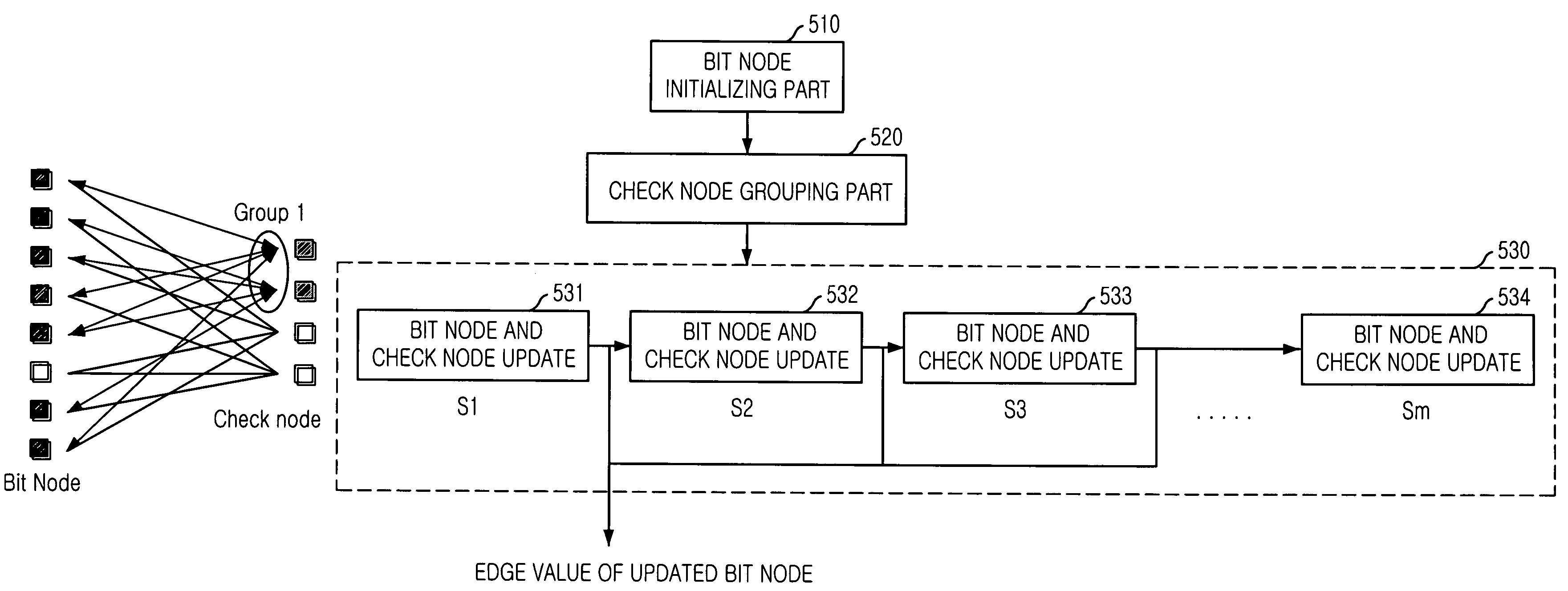 LDPC decoding apparatus and method with low computational complexity algorithm