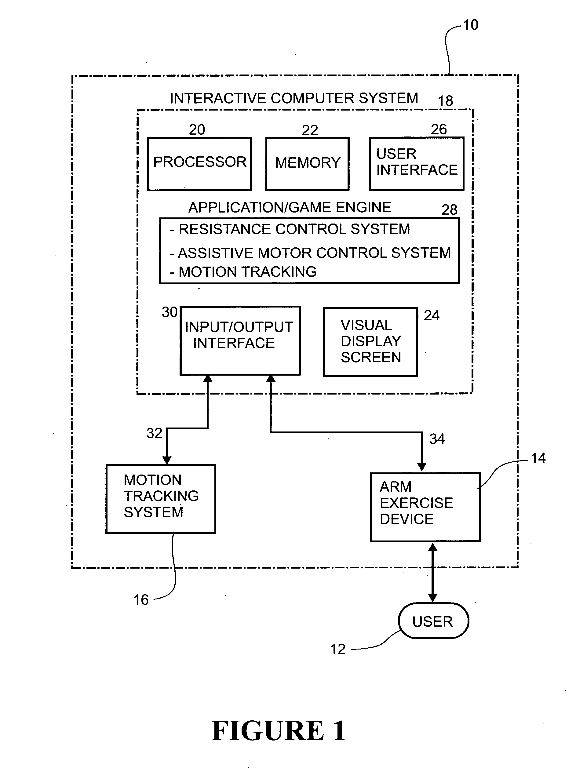 Arm Exercise Device and System