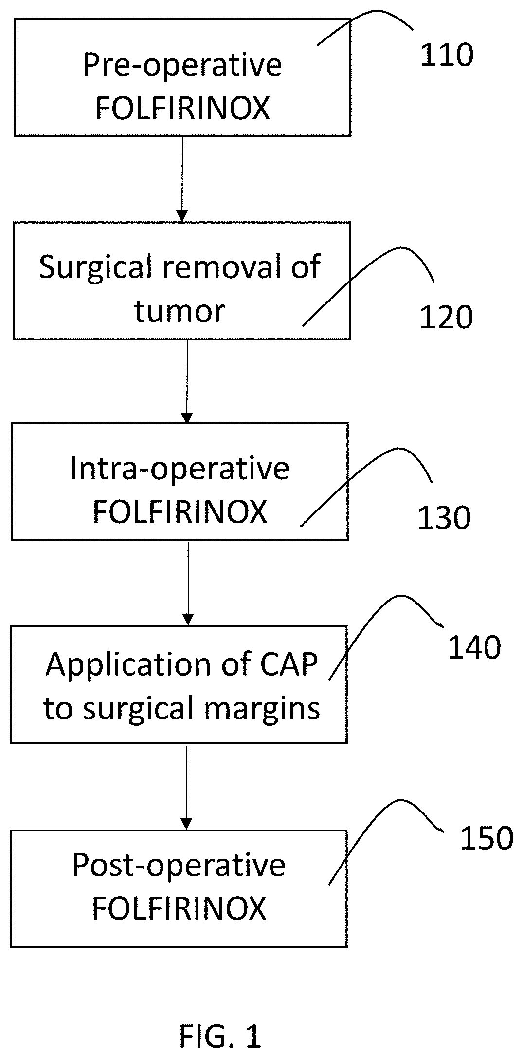 Method for treatment of cholangiocarcinoma with cold atmospheric plasma and folfirinox