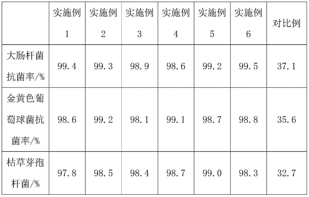 Novel water-based alkyd resin coating and preparation method thereof