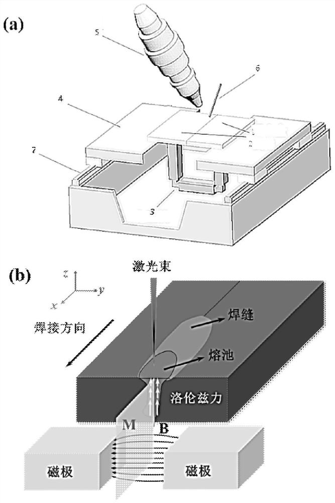 AC Magnetic Field Assisted Laser Deep Penetration Welding Method for Reducing Porosity in Aluminum Alloy Weld